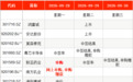 IPO周报|“十一”前将有2只新股申购,均为细分领域龙头
