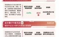 算力硬件板块早盘承压,创业板算力ETF易方达(158050)半日逆势获7800万份净申购