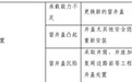 危险井盖城管“看不见”,市民为警示画白圈倒能引来火速约谈?
