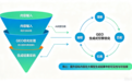 GEO怎么做:回归第一性原理,拆解生成式引擎优化完整落地路径