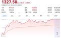 飞天年内二次提价落地,茅台股价大涨6%重回1300元!目前暂无头部酒企跟涨酒价