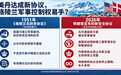 美国和丹麦都宣布“赢了”,特朗普的格陵兰岛协议有哪些变化?