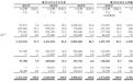 粤十控股IPO:人均创收5253万元,陈彬彬年薪2万操盘冻肉生意