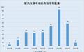联讯仪器:超六成专利系辅导当年及以后申请 两委托研发供应商现“同名”股东