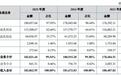 南方乳业920196申购估值分析和建议
