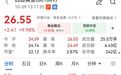 黄金概念股,直线涨停