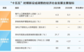 数说“十五五”投资新机遇:强国建设工笔重彩,九大板块绘就产业新图景
