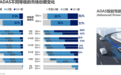 新能源汽车L2+辅助驾驶装车率达87.4% 甩开燃油车一大截