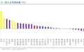 广东博众|AI 算力需求爆发,算力与存储行业景气持续上行