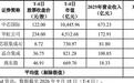 “高中签率”新股来袭!粤芯半导体明天申购,为中芯国际的同行