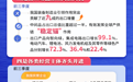 理响中国·聚焦2026中国经济丨“快、新、优、好”!一图解读前三季度我国外贸“成绩单”