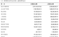 永诚财险,罚单追到总裁