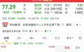 “PCB果汁”,跌停