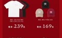 肖战演唱会官方周边公布售价,最低单品59元,商城提醒理性消费:单个商品单个ID限购10件