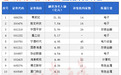 A股突变,“大资金”出手