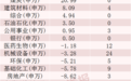 今年以来159只翻倍股,扎堆两大行业