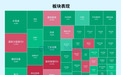 全线杀跌,原因找到了