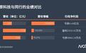 燧原科技IPO即将上会,今年一季度营收与负债双双大增
