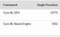 A20 Pro芯片AI跑分曝光:苹果iPhone 18 Pro NPU最高增幅51.53%