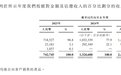 Momenta上市:600亿市值、三年营收45亿与物理AI