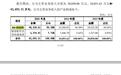 新基地结顶、大客户依赖 环动科技IPO的看点与牵绊