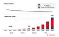 Counterpoint预测:全球Robotaxi保险市场2035年达258亿美元