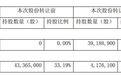 “4倍股”603580:控制权转让已完成第一步,再次提示多项交易风险