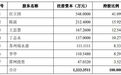 溢价近425%,龙旗科技拟斥11.2亿元现金跨界并购