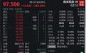 商米科技市值400亿:生态壁垒与股东资源如何支撑?