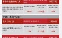 从上游半导体设备到下游光互联,广发芯片ETF矩阵覆盖AI全产业链