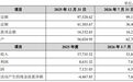 逾15亿元现金、溢价超200%!国恩股份拟收购中氟能80%股权切入高纯电子特气赛道,A股和H股缘何连续两日大跌?