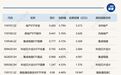 八只算力ETF新品“吸金”近51亿元,金信基金原第二大股东正式退出