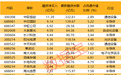 开盘大跌!半导体龙头 ,突遭大额减持,昨日“20cm”涨停