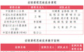 武汉音乐学院2026年省级课程思政项目+8