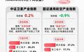 商业航天巨头官宣开发太空算力,关注卫星ETF易方达(563530)配置价值