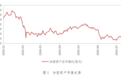 二季度全球数字资产:AI智能体与加密金融加速融合
