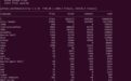 Linux 7.3-rc1代码逼近4100万行!AMDGPU驱动独占16%、超650万行