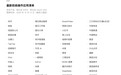 【豆包手机助手将开放第三方 App 自动操作,微信、淘宝等暂不接受】