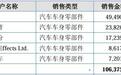 华光股份北交所IPO:2026年上半年核心业务营收、毛利率逆势增长,归母净利润大涨73%