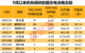PCB龙头,业绩大增!行业首条,吉瓦时级全固态电池产线投产,产业化元年渐近