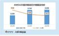 云英谷港股IPO:三年累亏7.7亿 毛利率仅13% 武平系独揽基石 高估值倒挂下的国产显示驱动破局路