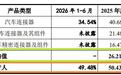 思索技术IPO:代工毛利率比主要终端客户还高 外购成品与外协加工成本占比高 第二大供应商是前子公司