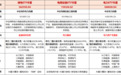 全国用电负荷半月两破纪录,电力板块持续活跃,电力ETF华夏(560830)涨超2.81%