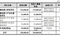 冲刺“脑机接口第一股”,博睿康科创板ipo拟融资25亿元