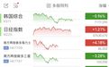 突发跳水,韩国央行传重磅