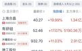 直线拉升,20%涨停,一则消息,突然引爆