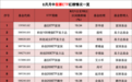 股票ETF“红绿榜”:硬科技领先,港股金融、汽车承压