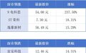 深圳发行40亿元离岸人民币地方政府债券;22家广东企业亮相2026年服贸会丨大湾区财经早参