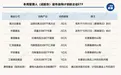 首日吸金150亿元,3只产品一日售罄,主动ETF首秀凭啥这么“燃”?| 主动ETF周报