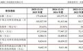 长城精工冲击创业板IPO:报告期内“增收不增利”,2025年前五大客户变化较大